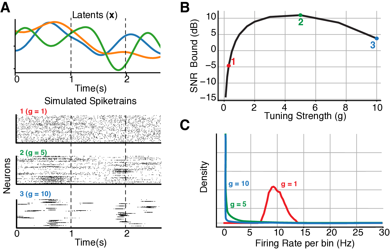 3D simulated tuning case