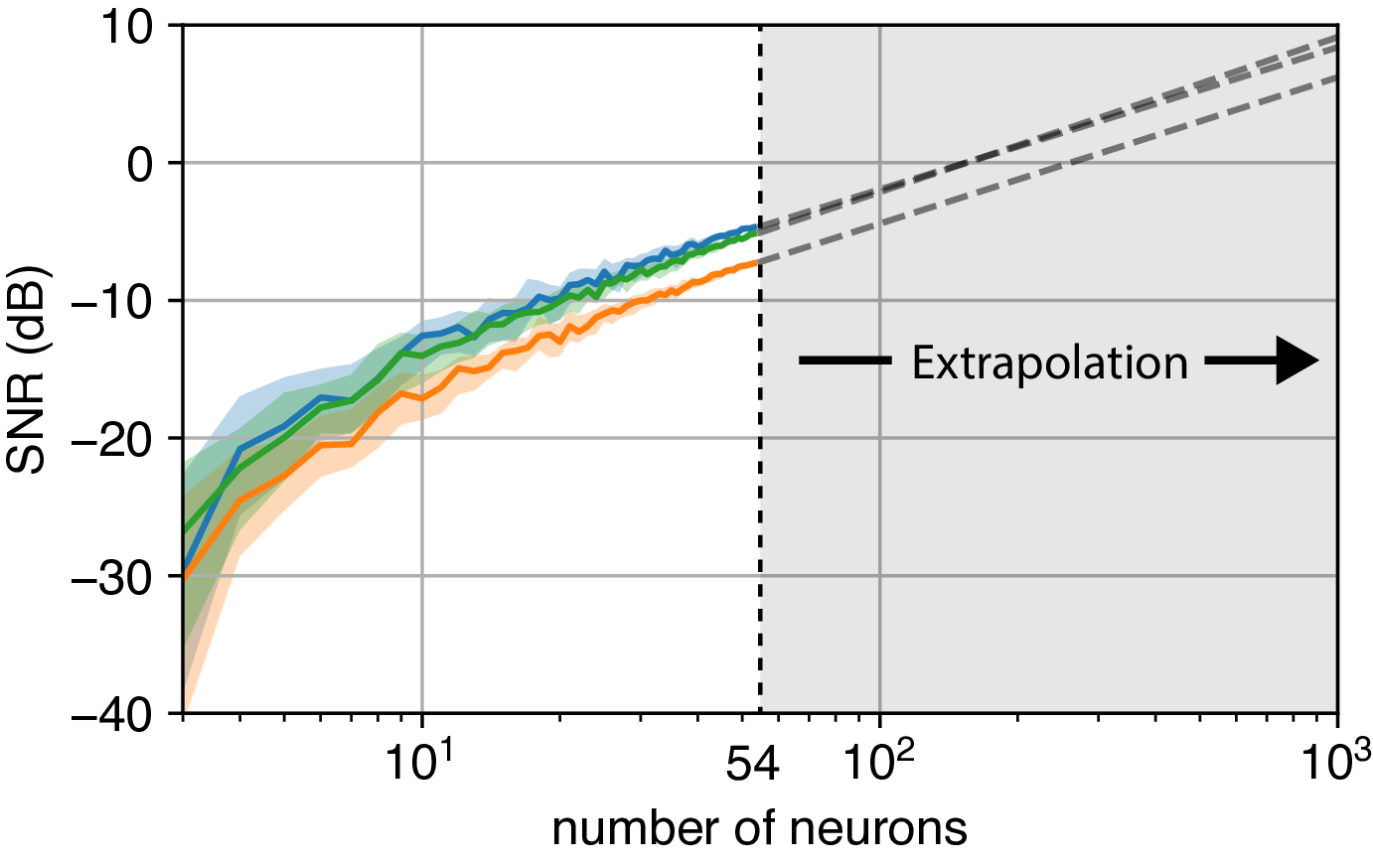 Conceptual framework